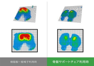 �������p�����ێ����邱�ƂŁA�g�̂ɂ����镉�S���y���I