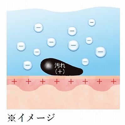 �C�I���̗͂ŁA���\�ʂ̉�����z�����A����𕂂��オ�点�₷�����܂��B