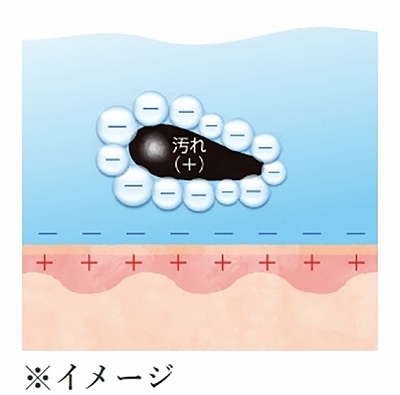 �C�I���̔����͂Ŕ��\�ʂ��畂���オ�点�A�����ɗD�����A������������邱�Ƃ��ł��܂��B