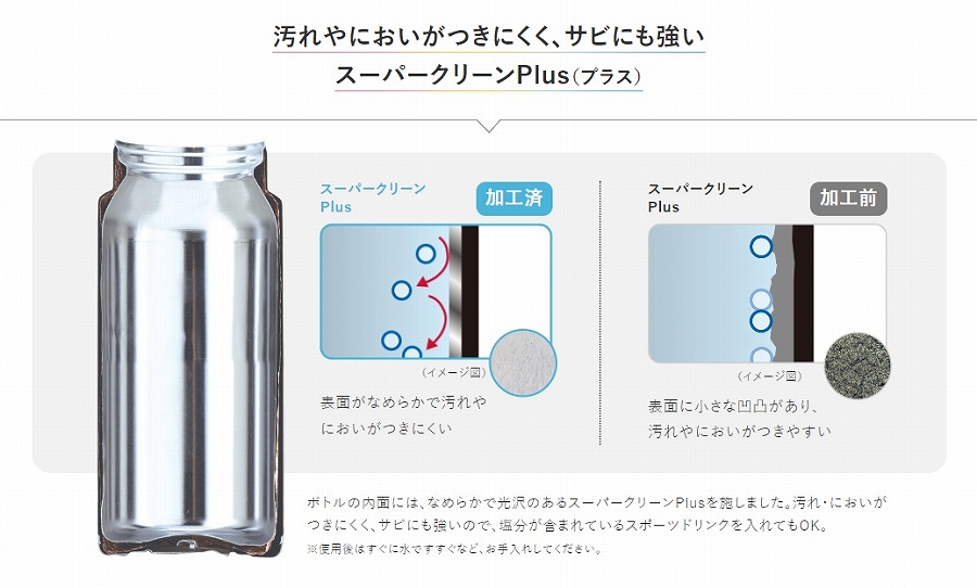 �����ɂ��������ɂ����A�T�r�ɂ������X�[�p�[�N���[���v���X