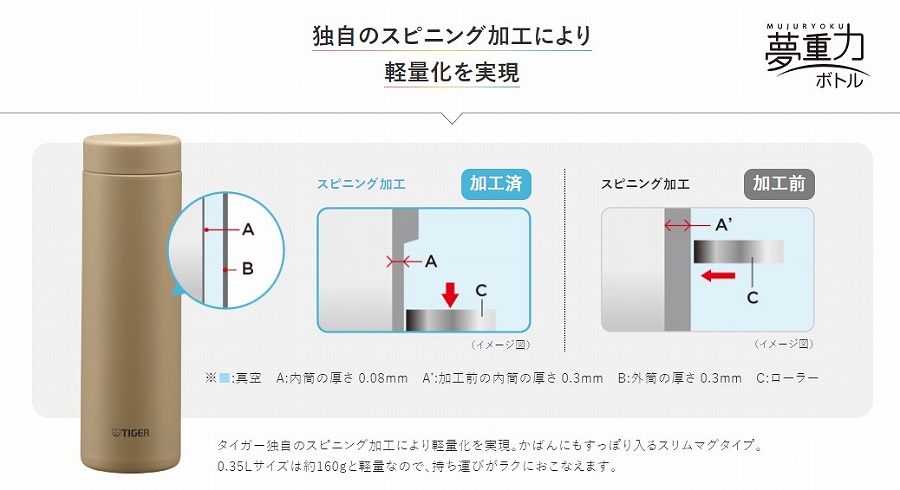 �����^�сg�炭�炭�h ���@���������悤�Ȍy���I���d�́i�ނ��イ��傭�j�{�g��