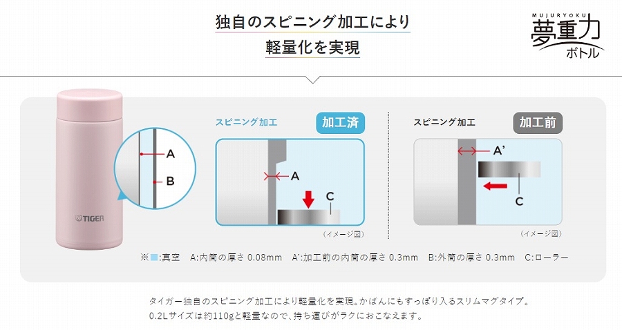 �����^�сg�炭�炭�h ���@���������悤�Ȍy���I���d�́i�ނ��イ��傭�j�{�g��