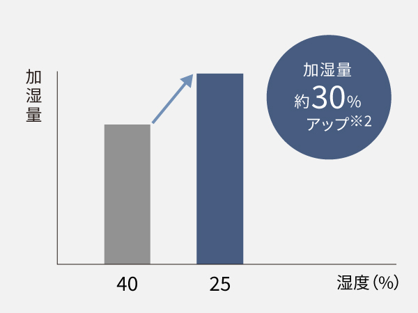 �C�����Ȃ�A�g���d�C�͂��̂܂܉����ʃA�b�v