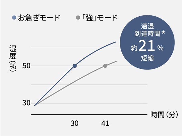 ���}�����[�h��3