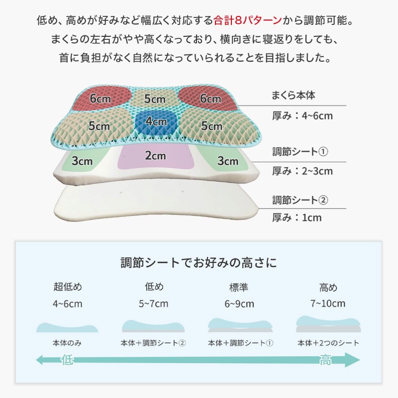 ���L���Ή����鍇�v8�p�^�[�����璲�߉\�B