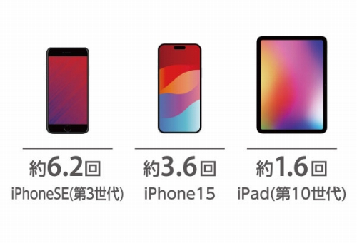 1800mAh�̃X�}�[�g�t�H�����6.6��[�d�\