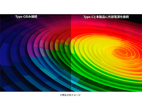 USB-C�ڑ����̖��邳
