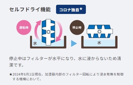 ���[�^���[�����t�B���^�[