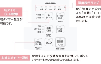 �V���v���ȑ�^����p�l��