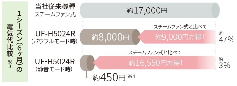 �d�C���}�����������݌v