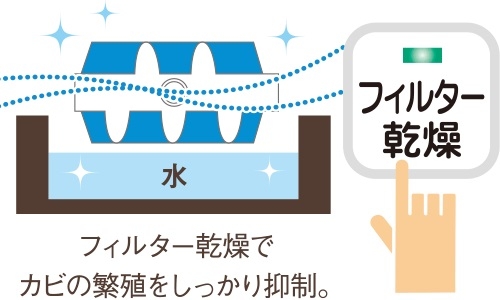 �t�B���^�[������ɐ����� �t�B���^�[�����@�\ �R���i�����I