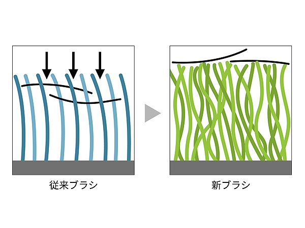 ����݂ɂ��`���u���V