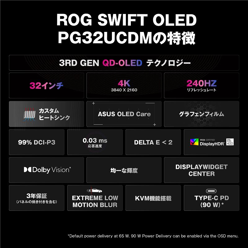 ROG SWIFT OLED PG32UCDM�̓���