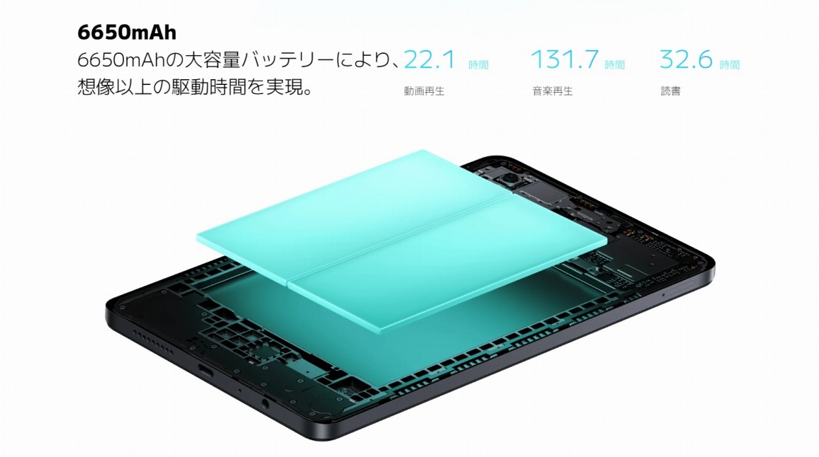 6650mAh�̑�e�ʃo�b�e���[�ɂ��A�z���ȏ�̋쓮���Ԃ������B