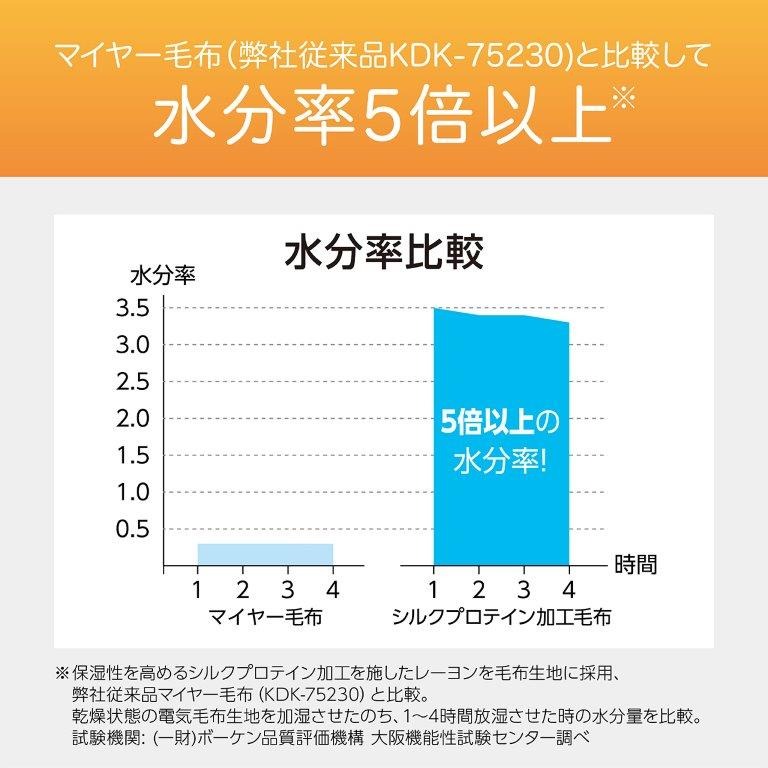 �]���i�Ɣ�א�����5�{�ȏ�I�ێ����ʂ����҂ł��܂��B