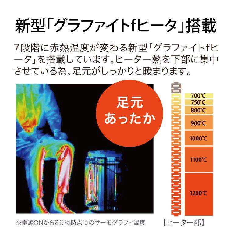 �V�i�K�ɐԔM���x���ς��V�^�O���t�@�C�gf�q�[�^�[