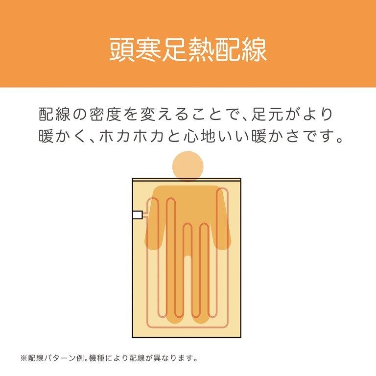 ���C�����炰���K�Ȑ�����