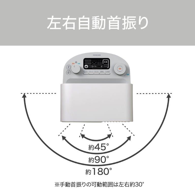 180�x/90�x/45�x�̎�����U��@�\�t��