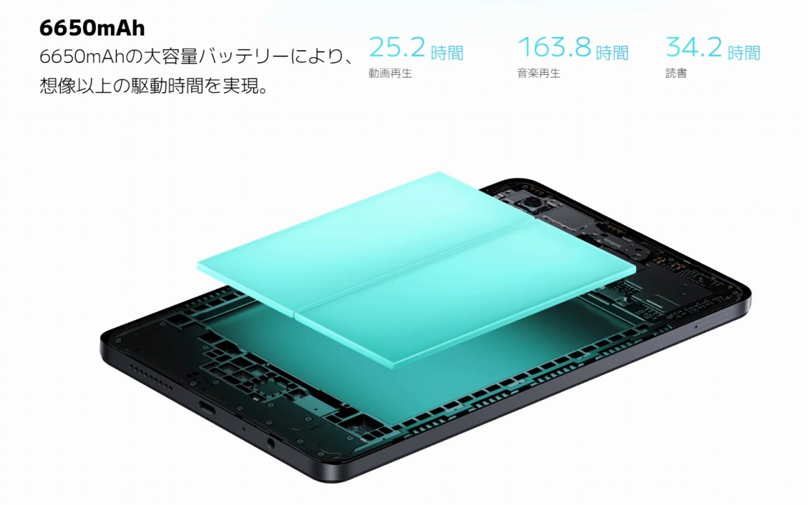 6650mAh�̑�e�ʃo�b�e���[�ɂ��A�z���ȏ�̋쓮���Ԃ������B