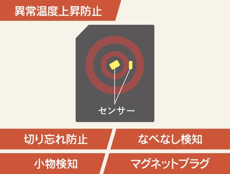 �ۈ�̂������u5�̈��S�݌v�v