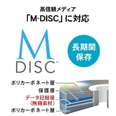 ���M�����f�B�A�uM-DISC�v�ɑΉ�