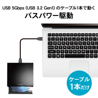 USB 5Gbps�iUSB 3.2 Gen1�j�̃P�[�u��1�{�œ����o�X�p���[�쓮