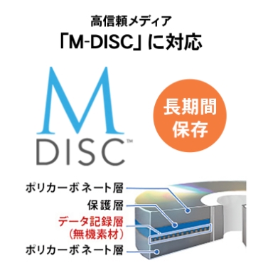 ���M�����f�B�A�uM-DISC�v�ɑΉ�