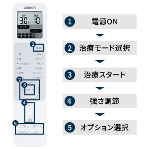 �����R���̂悤�ɖ��킸�����I�ɑ��삪�ł���