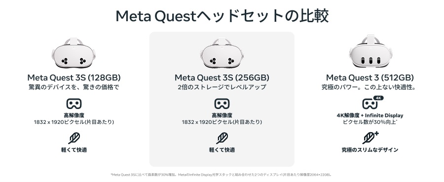 Meta Quest�w�b�h�Z�b�g�̔�r