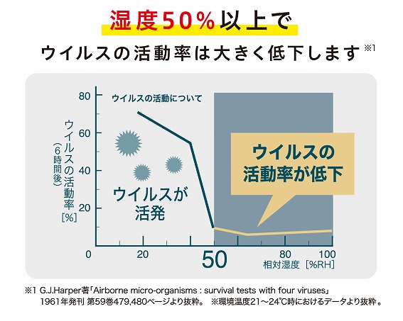 ���x��ۂ��ăE�C���X�΍�