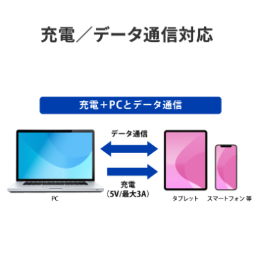 �[�d�^�f�[�^�ʐM�Ή�