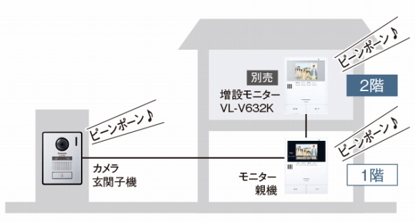 ���݃��j�^�[�Ή���2�K�ł����K�҉��Ή\