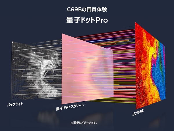 ʎqhbgPro