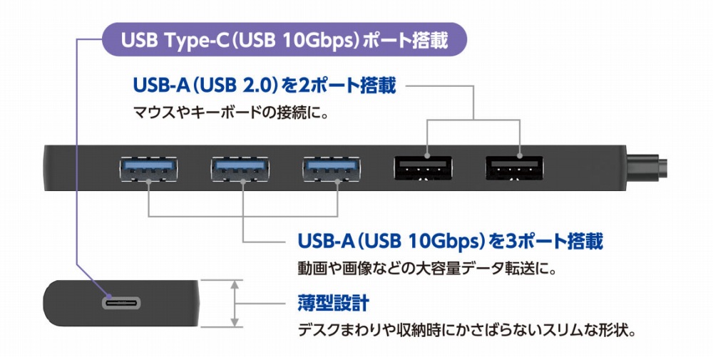 �|�[�g�\���}