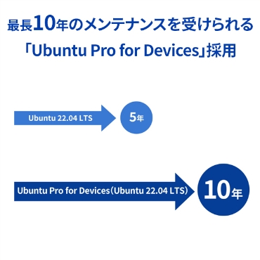 �Œ�10�N�̃����e�i���X���󂯂���uUbuntu Pro for Devices�v�̗p