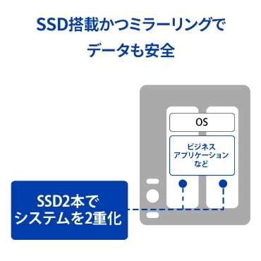 SSD���ڂ��~���[�����O�Ńf�[�^�����S