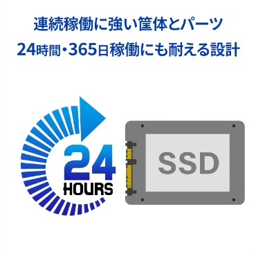 �A���ғ��ɋ���➑̂ƃp�[�c 24���ԁE365���ғ��ɂ��ς���݌v