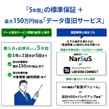 �u5�N�ԁv�̕W���ۏ�+�ő�150���~�����u�f�[�^�����T�[�r�X�v