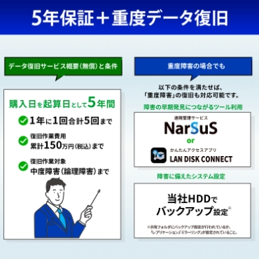 5�N�ۏ�+�f�[�^�����T�[�r�X