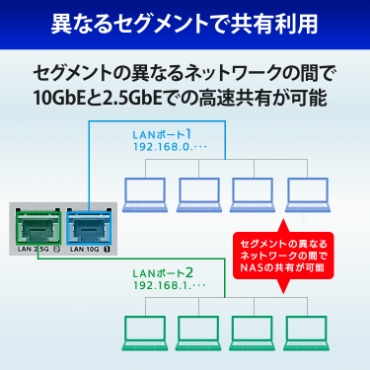 �قȂ�Z�O�����g�ŋ��L���p