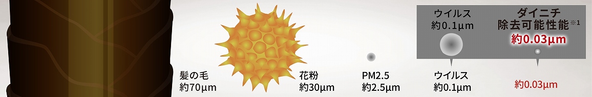 ��0.03��m�̔����q����������ƃL���b�`�B