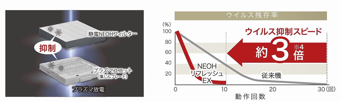 �L���b�`�����E�C���X��ԕ��̊�������������}��