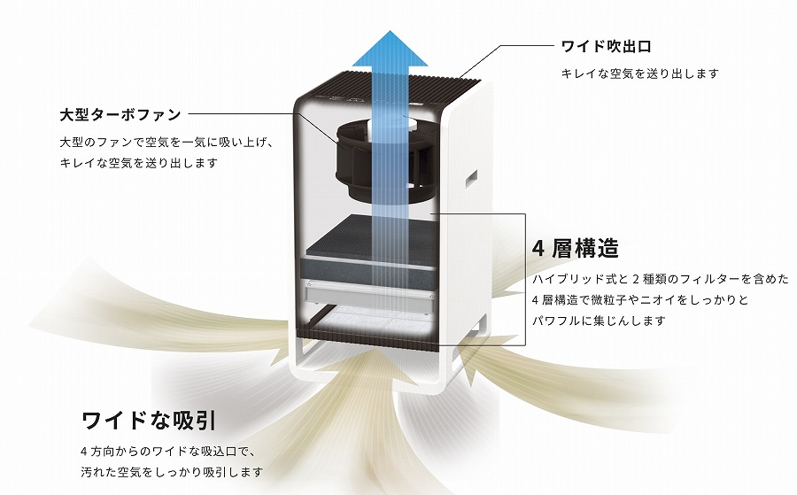 4�����z��&times;4�w�\���Ńp���t���ɐ���B