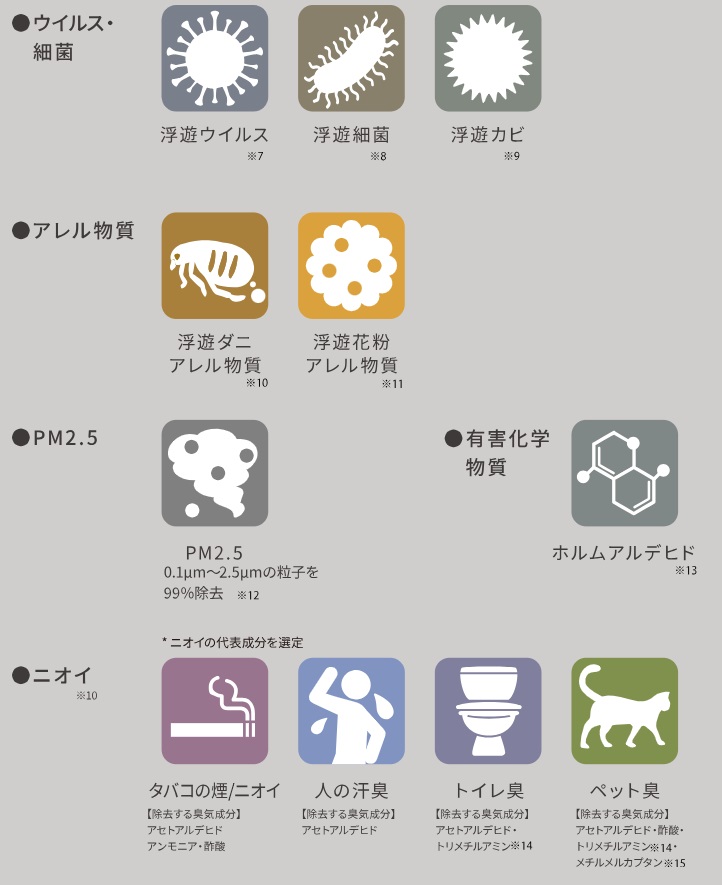 �ق����ԕ��A�L�Q���������łȂ��j�I�C���P�A�B