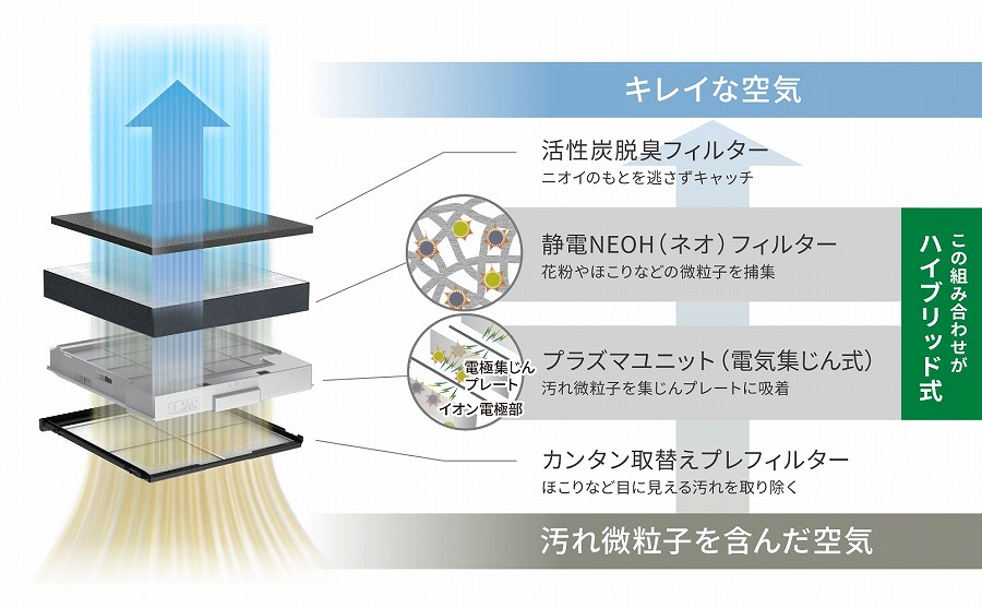 2�̏W���������g�ݍ��킹���n�C�u���b�g���ŁA��������q����������L���b�`�B