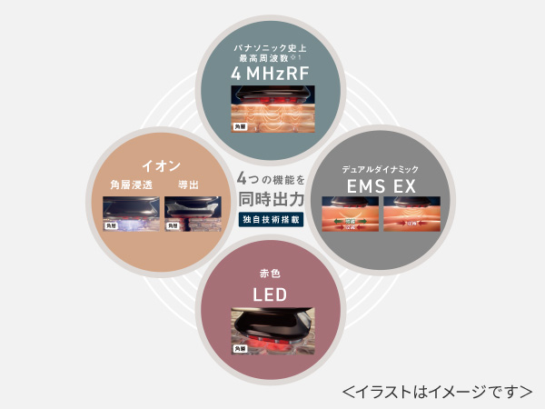 �i�������}���`�A�N�e�B�x�[�g�e�N�m���W�[ EX�Ńf�C���[�P�A����[�����̔Y�݂܂�