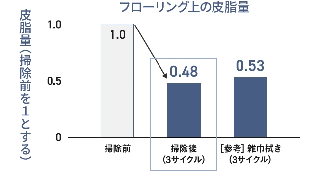 �t���[�����O��̔玉�ʂ���1�^2��