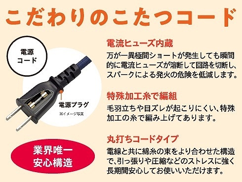 ���S�E���S�������̂����R�[�h