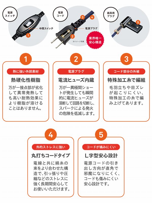 �M�ɋ����O�s�f�ށ@�M�d��������