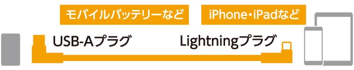 �ڑ��}